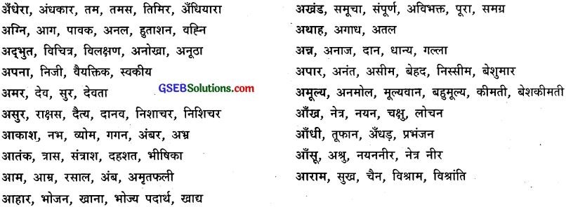 GSEB Class 9 Hindi Vyakaran हिन्दी शब्द संपदा (1st Language) 30