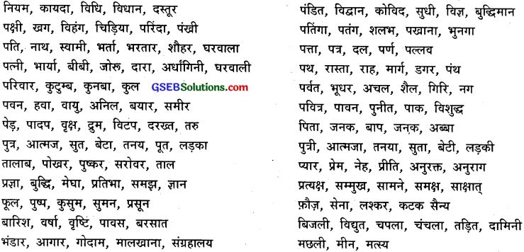GSEB Class 9 Hindi Vyakaran हिन्दी शब्द संपदा (1st Language) 32