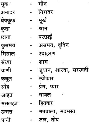 GSEB Class 9 Hindi Vyakaran हिन्दी शब्द संपदा (1st Language) 34