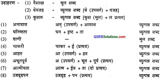 GSEB Class 9 Hindi Vyakaran हिन्दी शब्द संपदा (1st Language) 39