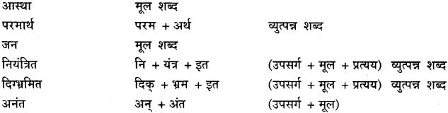 GSEB Class 9 Hindi Vyakaran हिन्दी शब्द संपदा (1st Language) 40