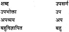 GSEB Class 9 Hindi Vyakaran हिन्दी शब्द संपदा (1st Language) 41