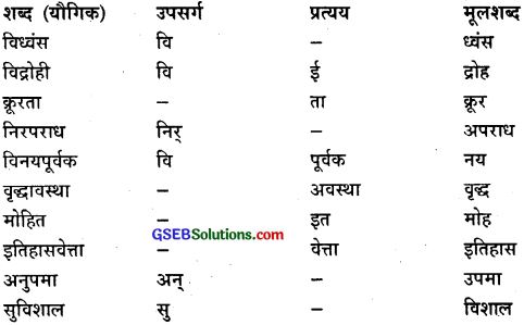 GSEB Class 9 Hindi Vyakaran हिन्दी शब्द संपदा (1st Language) 43