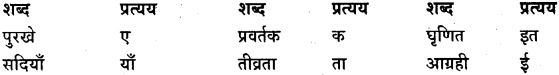 GSEB Class 9 Hindi Vyakaran हिन्दी शब्द संपदा (1st Language) 44