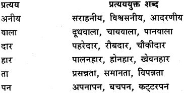 GSEB Class 9 Hindi Vyakaran हिन्दी शब्द संपदा (1st Language) 45