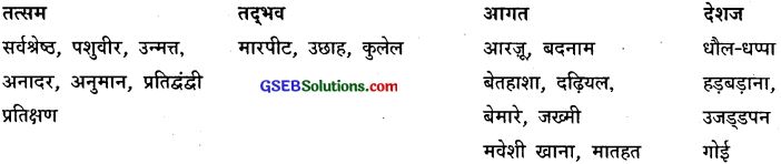 GSEB Class 9 Hindi Vyakaran हिन्दी शब्द संपदा (1st Language) 5