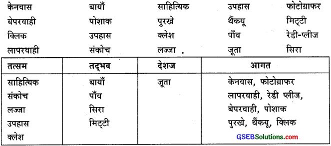 GSEB Class 9 Hindi Vyakaran हिन्दी शब्द संपदा (1st Language) 6