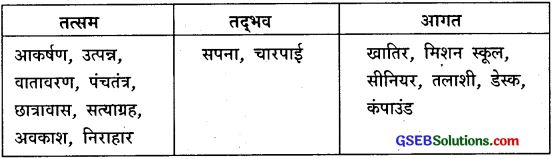 GSEB Class 9 Hindi Vyakaran हिन्दी शब्द संपदा (1st Language) 7