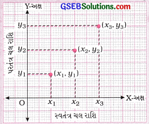 GSEB Class 9 Science Important Questions Chapter 8 ગતિ 14