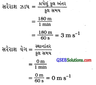 GSEB Class 9 Science Important Questions Chapter 8 ગતિ 32