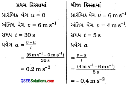 GSEB Class 9 Science Important Questions Chapter 8 ગતિ 33