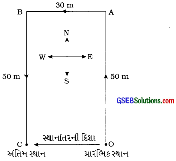 GSEB Class 9 Science Important Questions Chapter 8 ગતિ 36