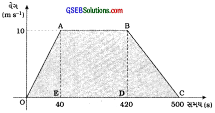 GSEB Class 9 Science Important Questions Chapter 8 ગતિ 39