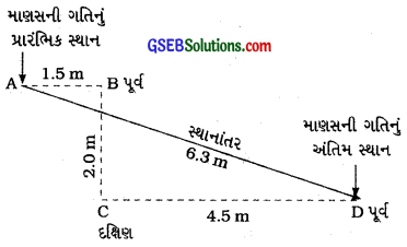 GSEB Class 9 Science Important Questions Chapter 8 ગતિ 40