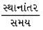 GSEB Class 9 Science Important Questions Chapter 8 ગતિ 44
