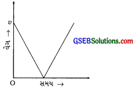 GSEB Class 9 Science Important Questions Chapter 8 ગતિ 48