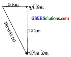 GSEB Class 9 Science Important Questions Chapter 8 ગતિ 53