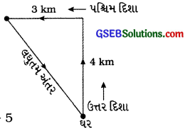 GSEB Class 9 Science Important Questions Chapter 8 ગતિ 58
