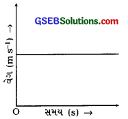 GSEB Class 9 Science Important Questions Chapter 8 ગતિ 60
