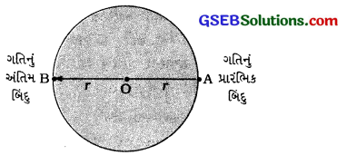 GSEB Class 9 Science Important Questions Chapter 8 ગતિ 66