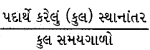 GSEB Class 9 Science Important Questions Chapter 8 ગતિ 8