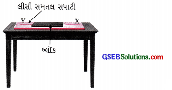 GSEB Class 9 Science Important Questions Chapter 9 બળ તથા ગતિના નિયમો 5