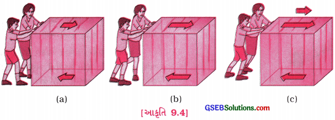 GSEB Class 9 Science Important Questions Chapter 9 બળ તથા ગતિના નિયમો 6