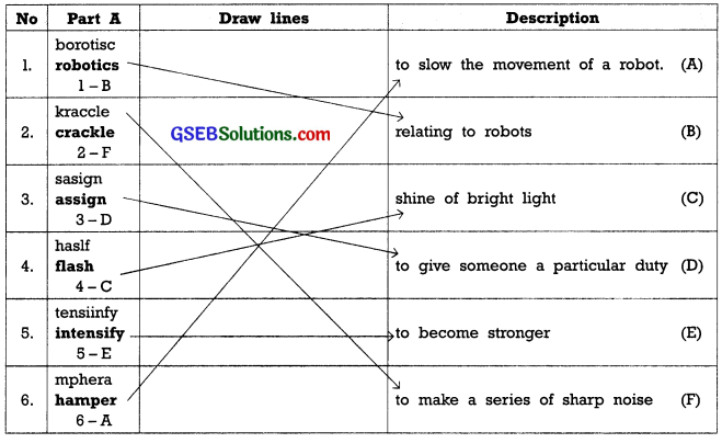 GSEB Solutions Class 10 English Chapter 2 The Human Robot 2
