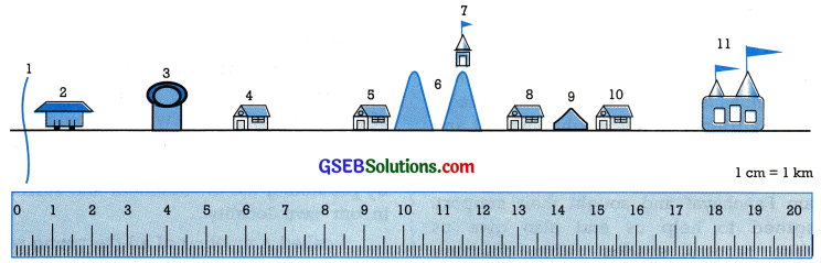 GSEB Solutions Class 10 English Chapter 3 An Interview with Arun Krishnamurthy 2