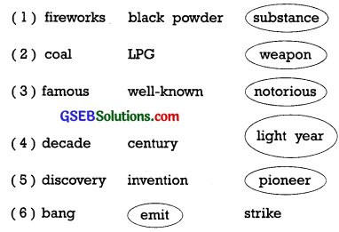 GSEB Solutions Class 10 English Chapter 5 Playing with Fire 1