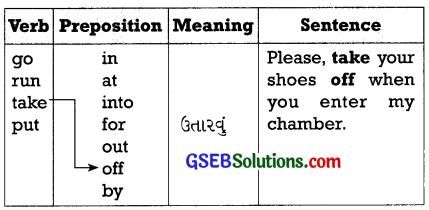 GSEB Solutions Class 10 English Chapter 7 Kach & Devayani 1