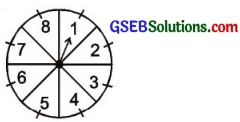 GSEB Solutions Class 10 Maths Chapter 15 સંભાવના Ex 15.1 2