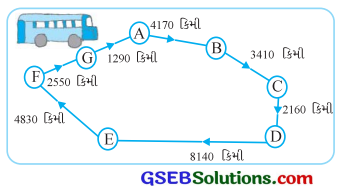 GSEB Solutions Class 6 Maths Chapter 1 સંખ્યા પરિચય InText Questions 7