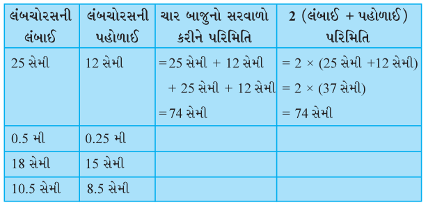 GSEB Solutions Class 6 Maths Chapter 10 માપન InText Questions 7