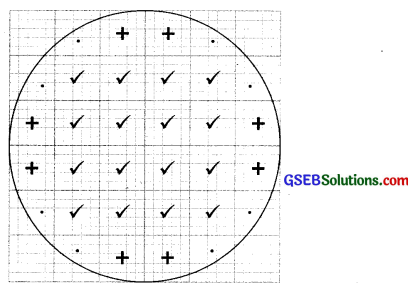 GSEB Solutions Class 6 Maths Chapter 10 માપન InText Questions 8