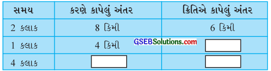 GSEB Solutions Class 6 Maths Chapter 12 ગુણોત્તર અને પ્રમાણ InText Questions 10