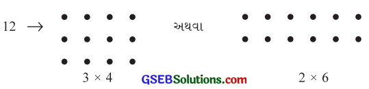 GSEB Solutions Class 6 Maths Chapter 2 પૂર્ણ સંખ્યાઓ InText Questions 18