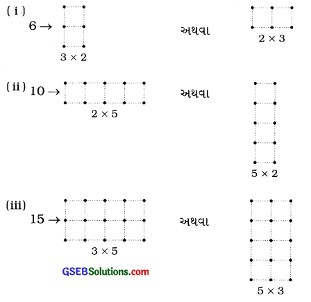 GSEB Solutions Class 6 Maths Chapter 2 પૂર્ણ સંખ્યાઓ InText Questions 19