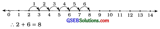 GSEB Solutions Class 6 Maths Chapter 2 પૂર્ણ સંખ્યાઓ InText Questions 2