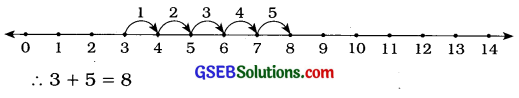 GSEB Solutions Class 6 Maths Chapter 2 પૂર્ણ સંખ્યાઓ InText Questions 3