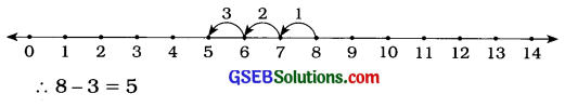 GSEB Solutions Class 6 Maths Chapter 2 પૂર્ણ સંખ્યાઓ InText Questions 5