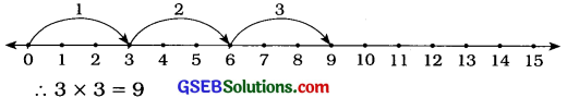 GSEB Solutions Class 6 Maths Chapter 2 પૂર્ણ સંખ્યાઓ InText Questions 9