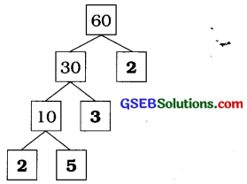 GSEB Solutions Class 6 Maths Chapter 3 સંખ્યા સાથે Ex 3.5 13
