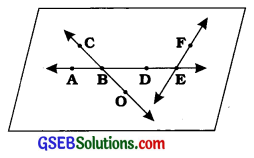 GSEB Solutions Class 6 Maths Chapter 4 ભૂમિતિના પાયાના ખ્યાલો Ex 4.1 3