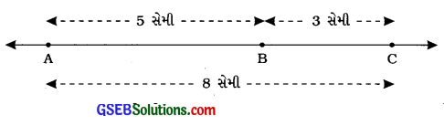 GSEB Solutions Class 6 Maths Chapter 5 પાયાના આકારોની સમજૂતી Ex 5.1 3