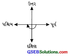 GSEB Solutions Class 6 Maths Chapter 5 પાયાના આકારોની સમજૂતી Ex 5.2 12