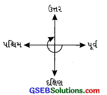 GSEB Solutions Class 6 Maths Chapter 5 પાયાના આકારોની સમજૂતી Ex 5.2 16