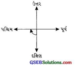 GSEB Solutions Class 6 Maths Chapter 5 પાયાના આકારોની સમજૂતી Ex 5.2 25
