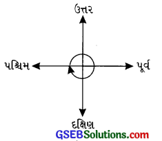 GSEB Solutions Class 6 Maths Chapter 5 પાયાના આકારોની સમજૂતી Ex 5.2 27