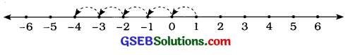 GSEB Solutions Class 6 Maths Chapter 6 પૂર્ણાંક સંખ્યાઓ Ex 6.1 13